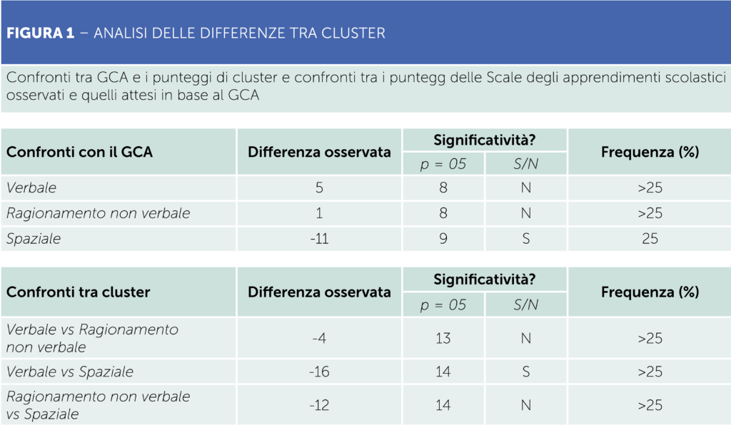 Analisi delle differenze tra cluster - Bas3